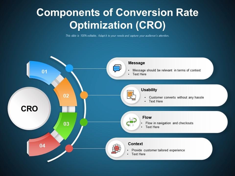 Maximizing Conversion Rate Optimization - The Key to Business Success